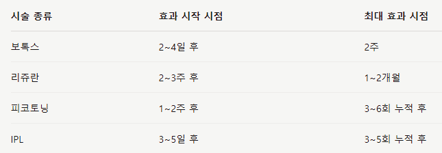 신촌역 피부과, 시술은 했는데 왜 티가 안 날까요? 관련 이미지 8