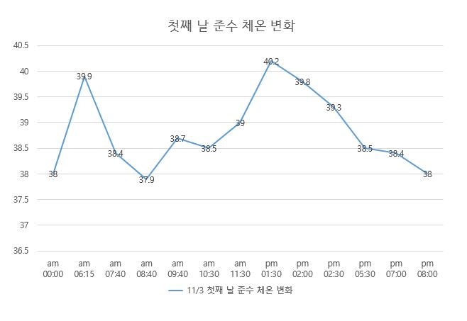 오원장의 육아일기 : 준수 파라인플루엔자증상 39 ~ 40도 고열 😭😭😭 관련 이미지 40