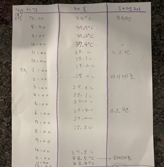 오원장의 육아일기 : 준수 다시 39도 고열증상 🥵🤒 파라인플루엔자 재감염?? >>아데노바이러스 감염?!😱😭😭 고열, 콧물, 인후통, 설사 동반 (기침x) 관련 이미지 19