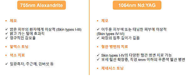 홍대 레이저 제모, 아포지 엘리트를 사용하는 이유? 관련 이미지 8