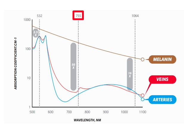 홍대 레이저 제모, 아포지 엘리트를 사용하는 이유? 관련 이미지 7