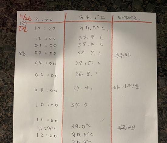 오원장의 육아일기 : 준수 다시 39도 고열증상 🥵🤒 파라인플루엔자 재감염?? >>아데노바이러스 감염?!😱😭😭 고열, 콧물, 인후통, 설사 동반 (기침x) 관련 이미지 34