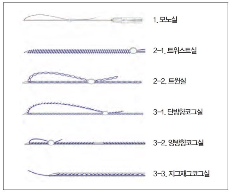 [잠실 연세힐피부과]"엔코그 리프팅", 가장 안전하고 효과적인 코그실 리프팅 관련 이미지 2