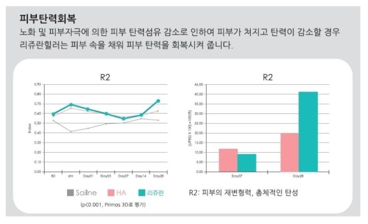 [잠실 연세힐피부과]건강한 아름다움을 원하다면 관련 이미지 5