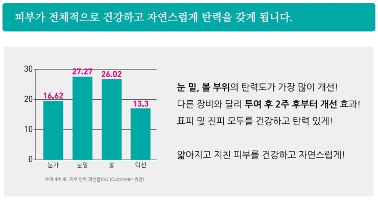 [잠실 연세힐피부과]건강한 아름다움을 원하다면 관련 이미지 4