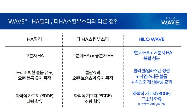 [잠실 연세힐 피부과] 티 안 나게 예뻐지는 스킨부스터 "힐로웨이브"의 핵심 원리 : 속건조부터 볼륨까지 관련 이미지 5