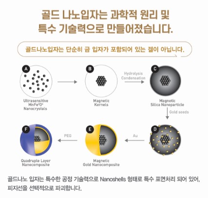 [잠실 연세힐피부과] 골드 PTT : 골드와 레이저 빛을 이용한 여드름 치료의 신기원 관련 이미지 7