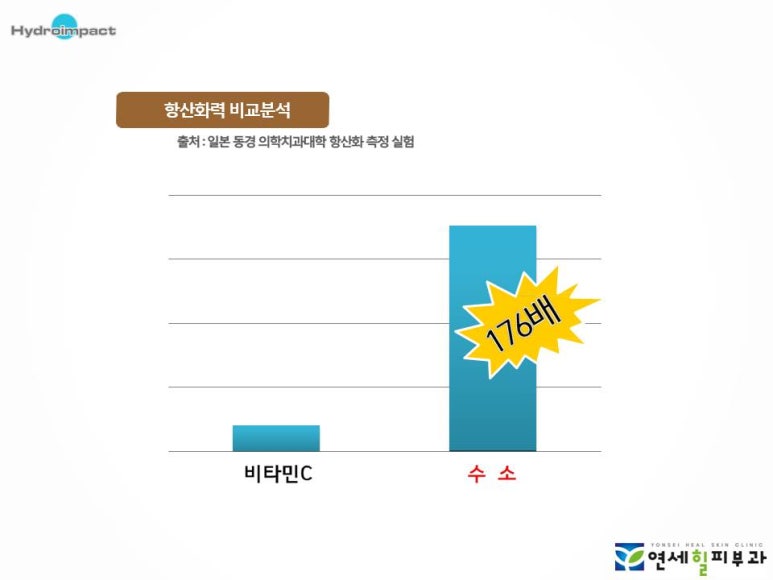 [잠실 연세힐피부과] 수소 토닝 : 수소수를 이용한 항산화 디톡스 프로그램 관련 이미지 2
