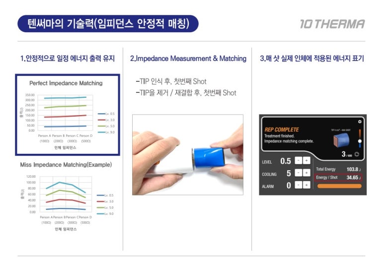 [잠실 연세힐피부과] 고주파 리프팅의 새로운 기준 : 텐써마 - 통증은 줄이고, 효과는 Up!!! 관련 이미지 8
