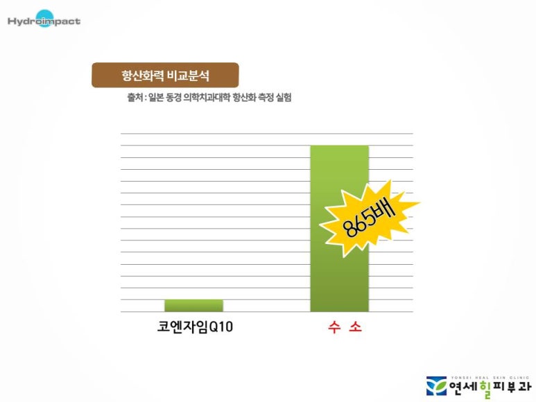 [잠실 연세힐피부과] 수소 토닝 : 수소수를 이용한 항산화 디톡스 프로그램 관련 이미지 3