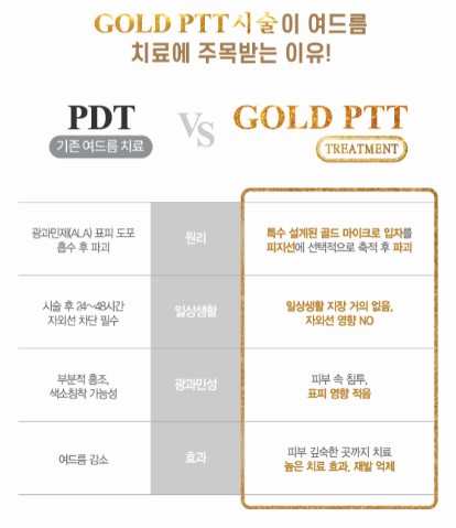 [잠실 연세힐피부과] 골드 PTT : 골드와 레이저 빛을 이용한 여드름 치료의 신기원 관련 이미지 6