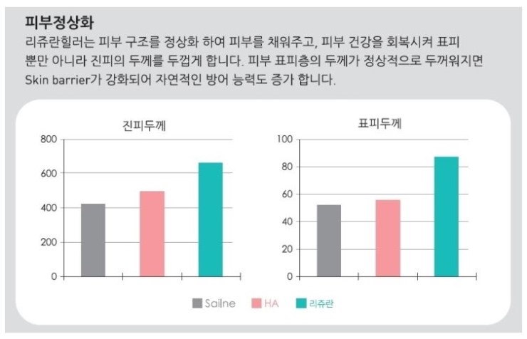 [잠실 연세힐피부과]건강한 아름다움을 원하다면 관련 이미지 3
