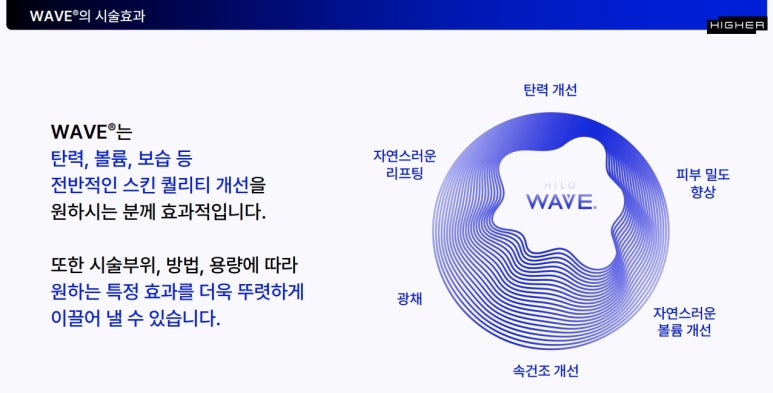 [잠실 연세힐 피부과] 티 안 나게 예뻐지는 스킨부스터 "힐로웨이브"의 핵심 원리 : 속건조부터 볼륨까지 관련 이미지 8