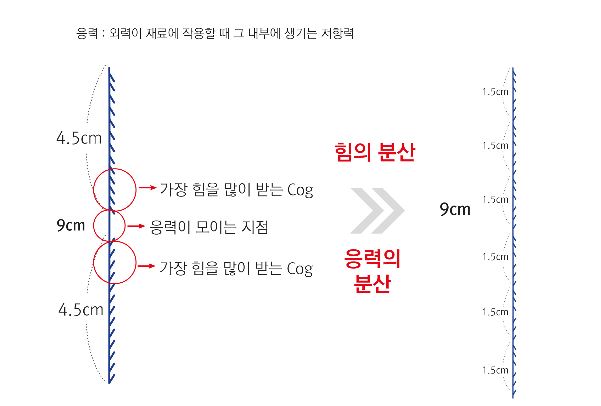 [잠실 연세힐피부과]"엔코그 리프팅", 가장 안전하고 효과적인 코그실 리프팅 관련 이미지 3