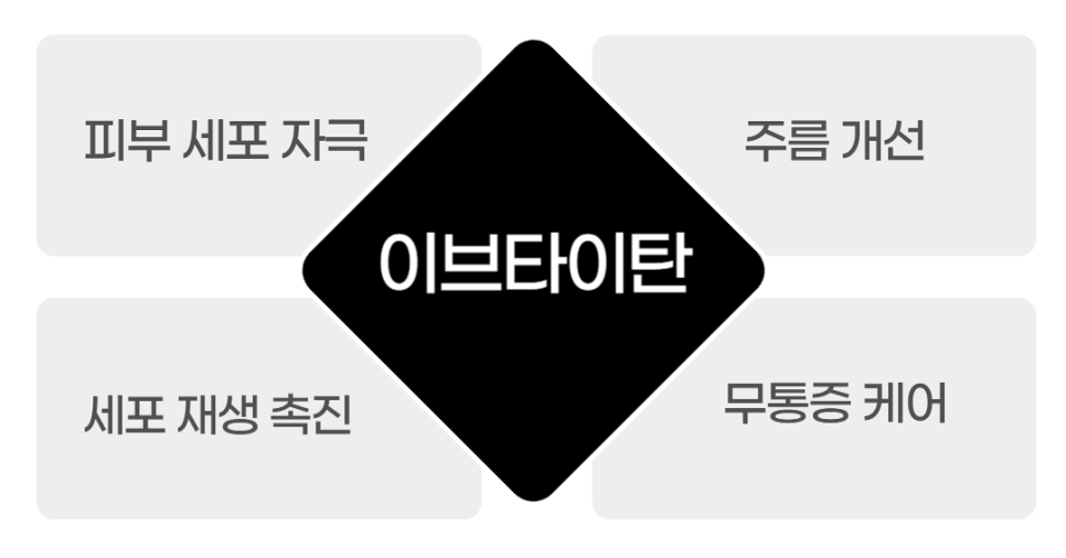 이브타이탄 엠페이스를 대체할 수 있을까? 관련 이미지 3