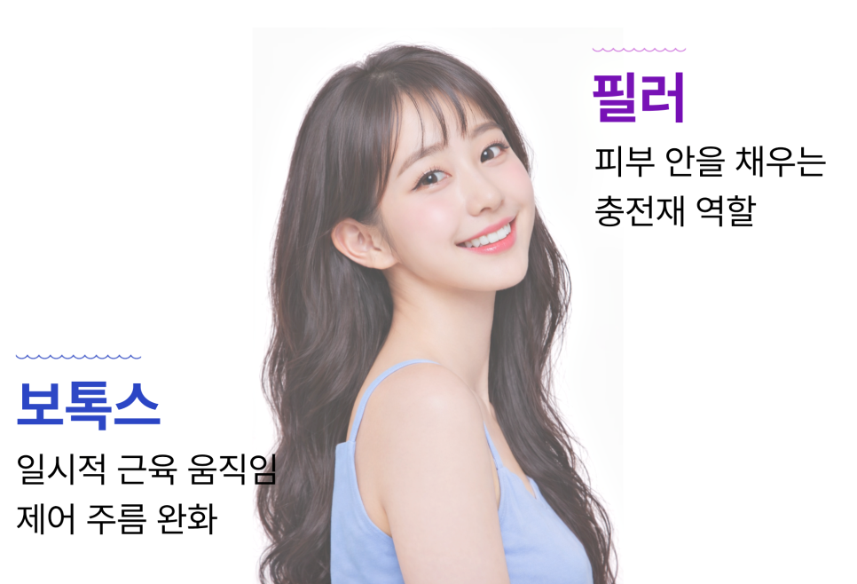 보톡스 내성 걱정 코어톡스 제오민 나보타 선택은? 관련 이미지 3