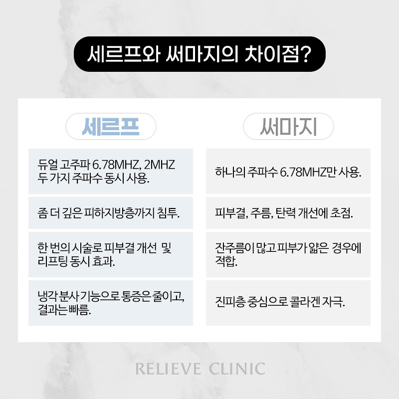 세르프 리프팅 효과와 원리 총정리 써마지와 무엇이 다를까 관련 이미지 6