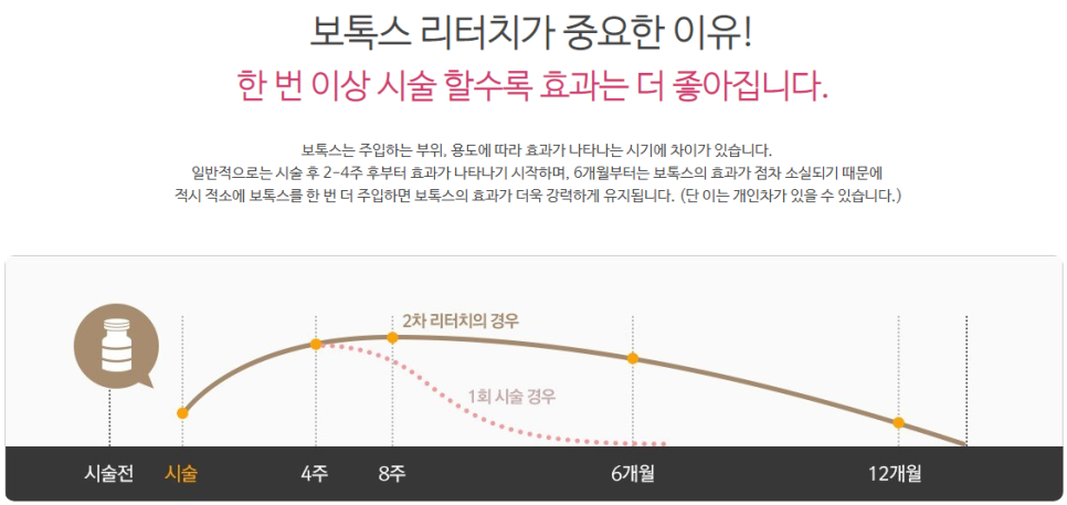 당산역보톡스 V라인&주름관리 한번에~ 관련 이미지 10