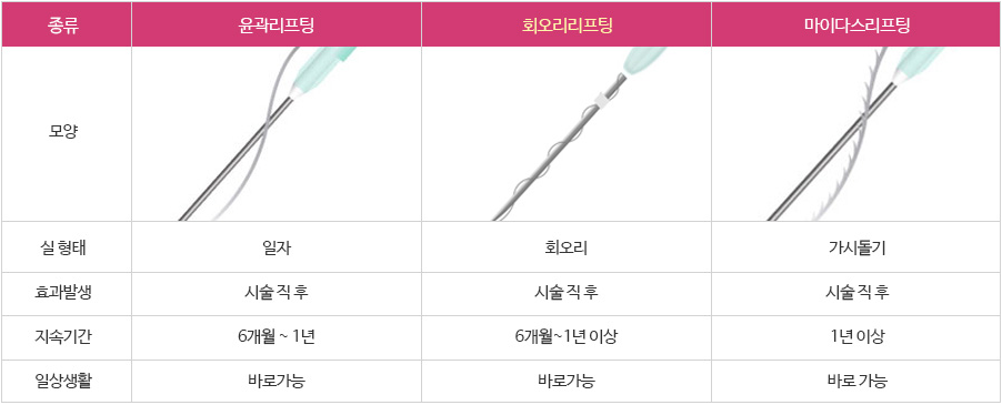 당산동피부과 실리프팅으로 V라인 완성! 관련 이미지 3