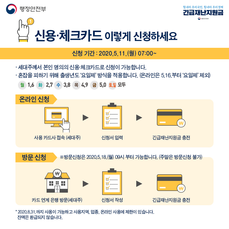 긴급재난지원금 사용하고 가세요! 관련 이미지 4