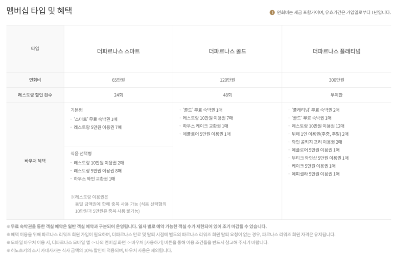 Parnas Hotel Jeju — Review of Using The Parnas Smart Complimentary Night Voucher (vs. Club Chosun Gold) image 4