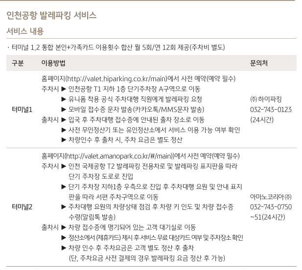 [국민카드 헤리티지 리저브] 3인 가족 해외여행 최적화 카드. 해외결제 무제한 적립. 더라운지 3인 입장. 바우처 분석,공략 및 후기. 관련 이미지 26