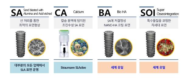 치과의사가 추천하는 가장 좋은 임플란트 회사: 세계 1위 스트라우만 vs 국내 1위 오스템임플란트 비교와 설명. 관련 이미지 5