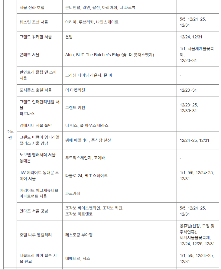 [호텔나루 서울] 부아쟁 - 25년도 마지막 현아플, 헤리티지 비마게. 정통 프렌치 레스토랑에서 점심에 사용후기. 관련 이미지 5