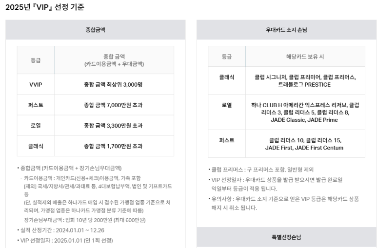 [하나 골드클럽멤버스2] 개인사업자 대한항공 마일리지 적립 최강 카드. 바우처 분석. 연2회 공항라운지 가능. 호텔발렛파킹. 연회비 면제 고찰. 관련 이미지 9