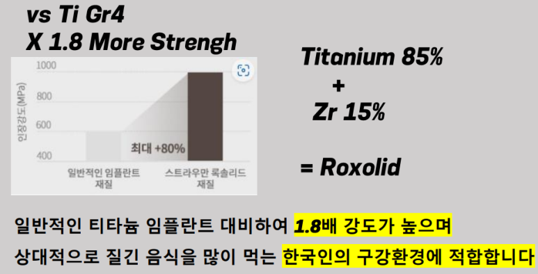 신사역 레브치과 임플란트 라인업. 관련 이미지 6