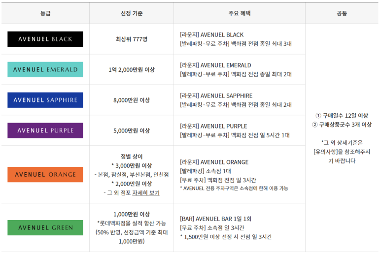 [명동 에비뉴엘 맛집] 타니 - 9층에 위치한 숨겨진 블루리본서베이 퓨전일식 스시 맛집. 발렛 주차 서비스 가능!! 관련 이미지 4