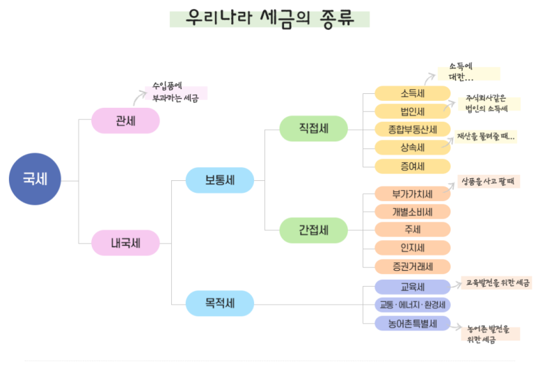 [SKYPASS 롯데 아멕스] 국세, 국민연금&건강보험 납부, 해외결제용 연회비 적은 사업자 최강 카드. 비교 활용방안. 백미당, 아티제 챙겨보기. 25년 2월 28일 단종 예정. 관련 이미지 5