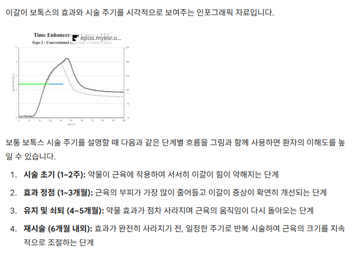 이갈이 보톡스, 신사역 치과 의사가 설명히는 효과, 주기, 통증,가격 총정리 관련 이미지 3