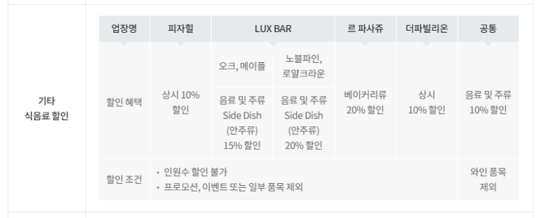 [비스타워커힐 맛집] 명월관 - 런치 스페셜 모둠 특선 도전기! (Feat. 헤리티지 리저브 멤버십 혜택) 관련 이미지 40