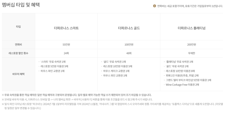[파르나스 호텔 맛집] 그랜드 키친 - 추석 가족 모임 뷔페 추천. 더 파르나스 멤버십, 현대백화점 상품권, 발렛카드 꼭 챙기기! 관련 이미지 5