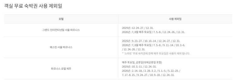 Parnas Hotel Jeju — Review of Using The Parnas Smart Complimentary Night Voucher (vs. Club Chosun Gold) image 6