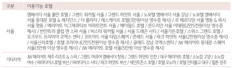 [국민카드 헤리티지 리저브] 3인 가족 해외여행 최적화 카드. 해외결제 무제한 적립. 더라운지 3인 입장. 바우처 분석,공략 및 후기. 관련 이미지 28