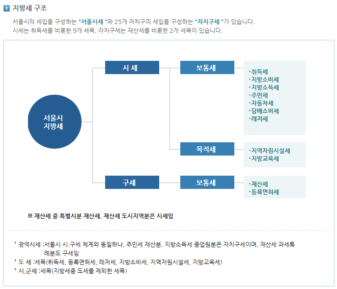 [BC 바로 에어 플러스 스카이패스] 지방세, 개인사업자 국내용 연회비 적은 카드 추천. 비교 활용방안. 25년 2월 3일 단종 예정. 관련 이미지 6