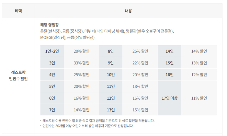 [비스타워커힐 맛집] 명월관 - 런치 스페셜 모둠 특선 도전기! (Feat. 헤리티지 리저브 멤버십 혜택) 관련 이미지 39