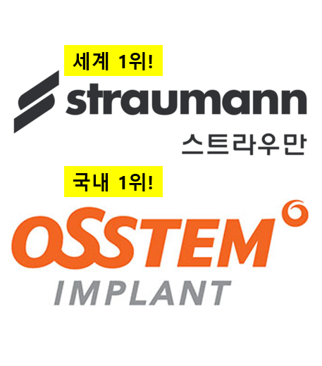 치과의사가 추천하는 가장 좋은 임플란트 회사: 세계 1위 스트라우만 vs 국내 1위 오스템임플란트 비교와 설명. 관련 이미지 1