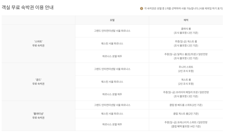 Parnas Hotel Jeju — Review of Using The Parnas Smart Complimentary Night Voucher (vs. Club Chosun Gold) image 5