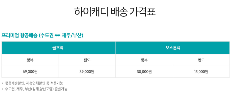 [국민카드 헤리티지 리저브] 3인 가족 해외여행 최적화 카드. 해외결제 무제한 적립. 더라운지 3인 입장. 바우처 분석,공략 및 후기. 관련 이미지 17