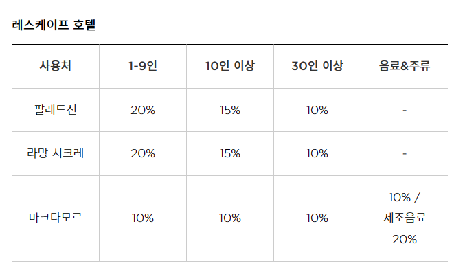 [레스케이프] 팔레드 신 - 미쉐린 명동 맛집. 칠리새우, 멘보샤, 냉짬뽕~ 홍연과 비교해보기! 조선호텔 플래티넘 멤버십. 발렛파킹. 상품권결제팁. 관련 이미지 3