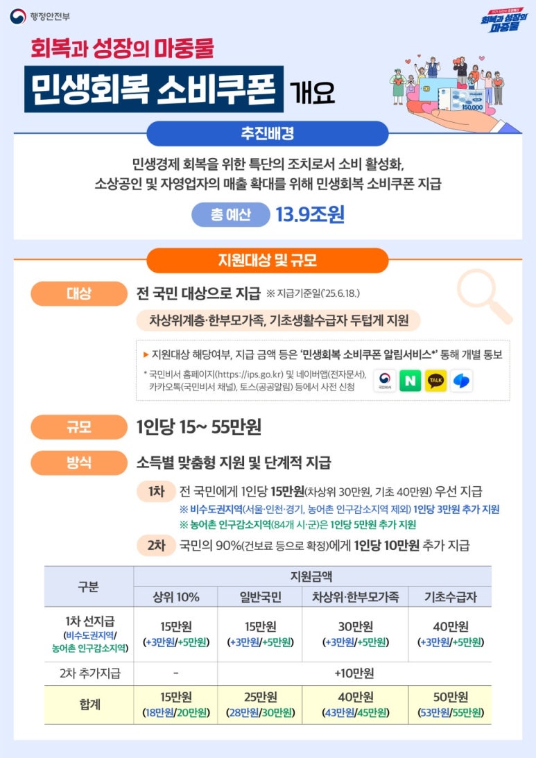 민생회복소비쿠폰 사용 가능 치과 - 신사역 레브치과 관련 이미지 1