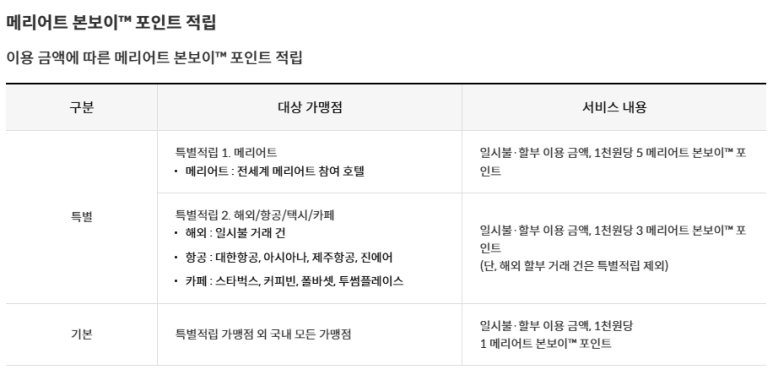 [신한카드 메리어트 본보이] 4대보험, 지방세 개인사업자 카드 추천. 무료숙박권, 조식할인권, 플래티넘 티어 분석과 활용방안. 공항라운지 동반자 이용가능. 관련 이미지 16