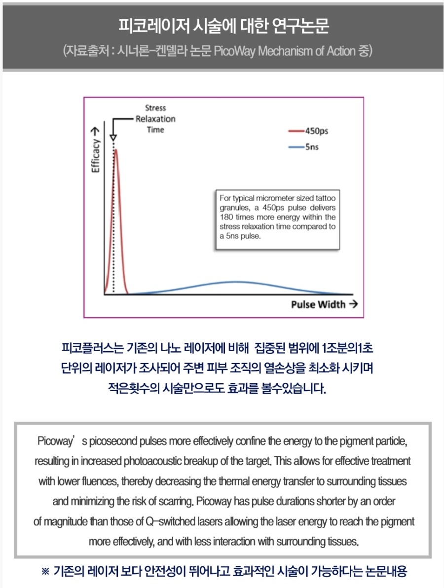 구로디지털단지역피부과 문신제거 2차후 경과 관련 이미지 2