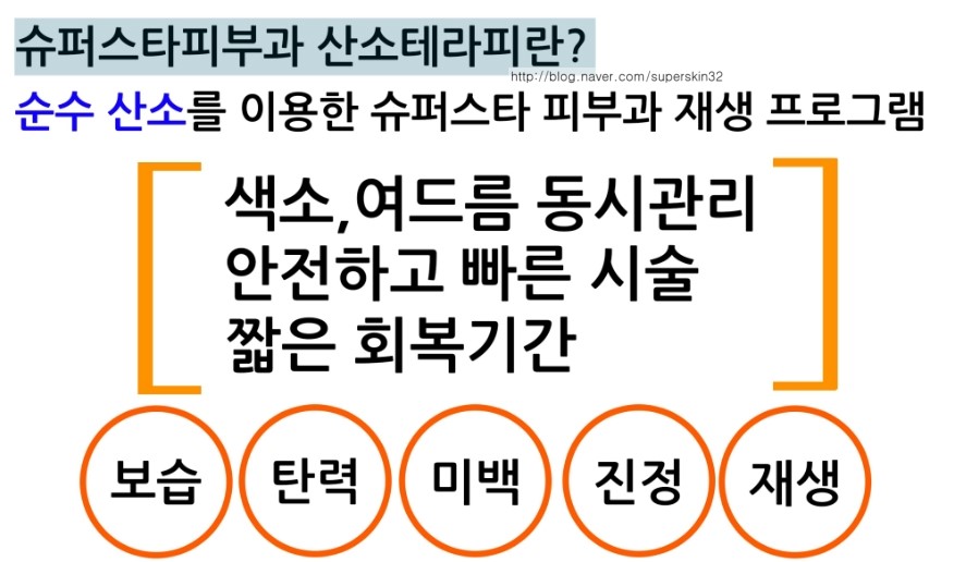 [구로디지털단지피부과]미세먼지로 부터 내 피부를 지키는 단 하나의 솔루션~ 슈퍼스타옥시젠산소테라피!! 관련 이미지 2