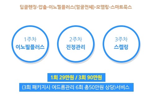 [구로피부과]슈퍼스타피부과고주파필러기기 관련 이미지 2