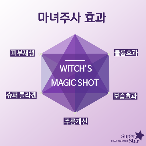 [구로피부과전문의]마법의 주사 마녀주사~슈퍼스타피부과 피부과전문의가 직접 시술하는주사! 관련 이미지 3