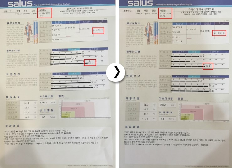 [구로피부과전문의]-비만패키지 첫번째 이야기 관련 이미지 1